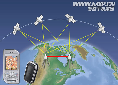 GPS宝典-数码天下 智能导航时代的出行革命