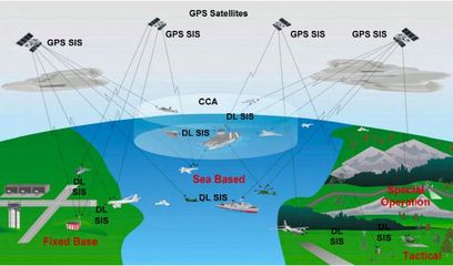 美海军采购23套“联合精确进近着舰系统”提升导航能力